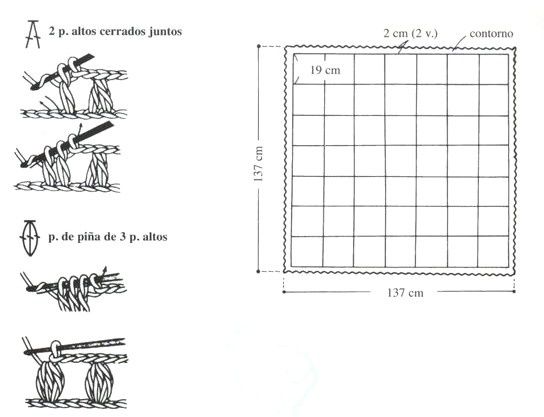 nappe aux motifs carrés...