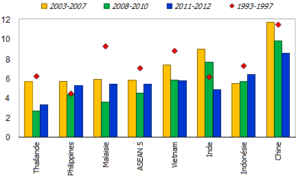 Asie-emergente--croissance.png