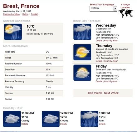 meteo du jour